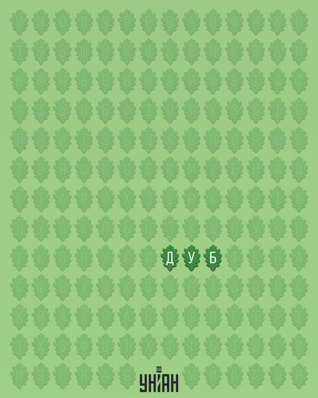 Endast 1 procent av befolkningen kan hitta ordet 