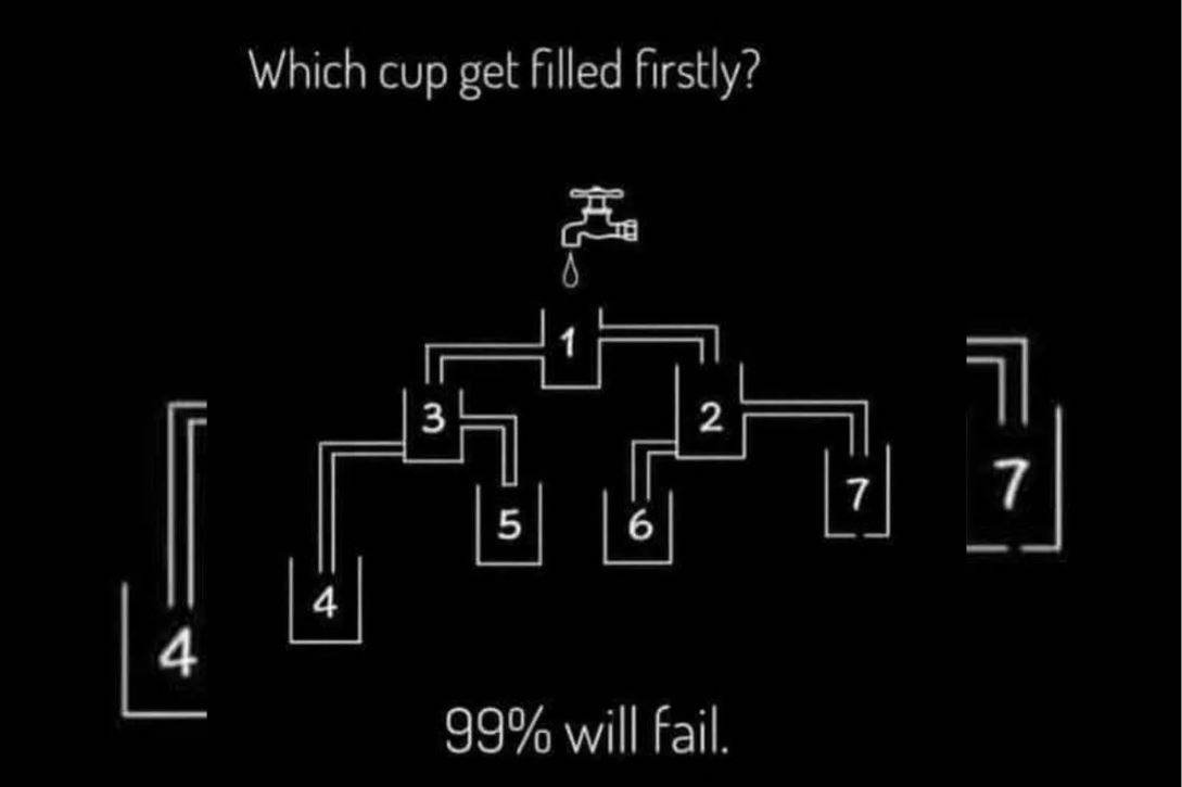 Intressant pussel för uppmärksamhet